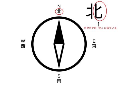 東西南北 方向|東西南北は英語で何と言う？方角・方位の言い方、使。